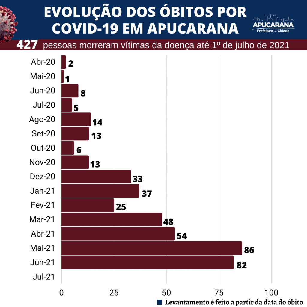 Perfil no Twitter registra casos confirmados de coronavírus com