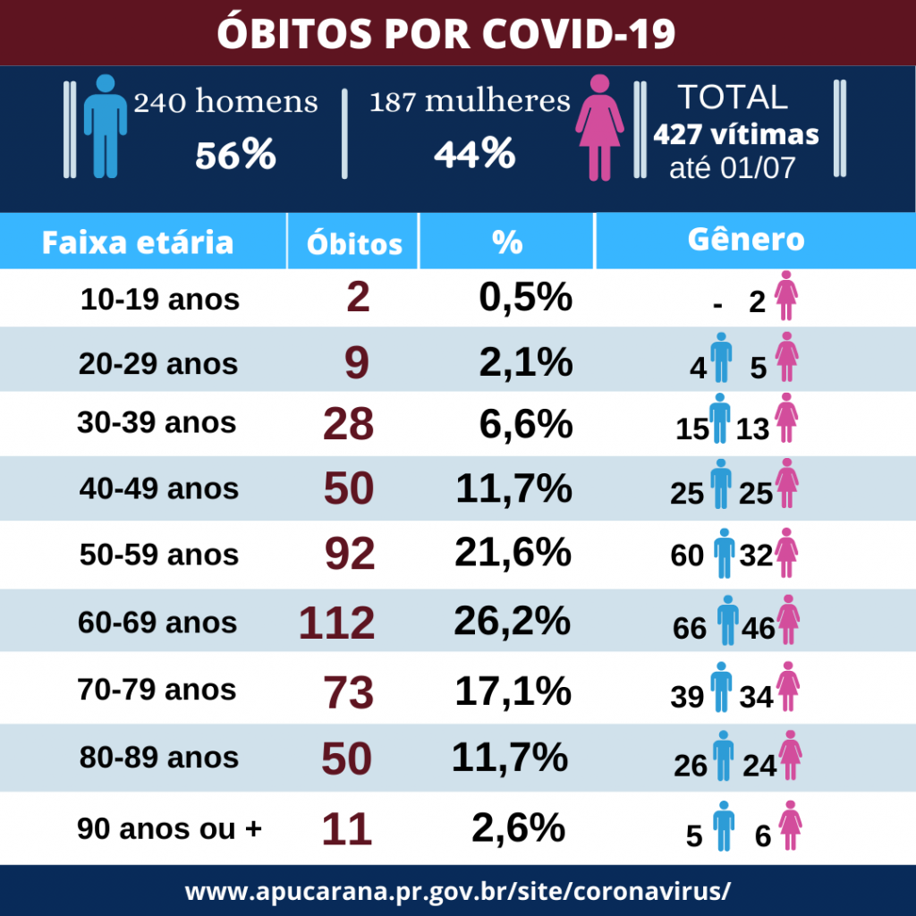 Perfil no Twitter registra casos confirmados de coronavírus com