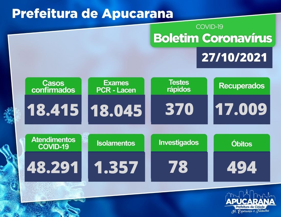 outubro 2021 – Página: 3 – Prefeitura Municipal de Apucarana