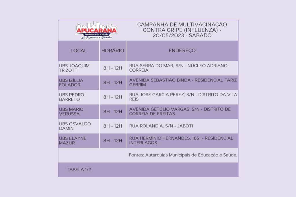 Apucarana vacina contra a gripe neste sábado, entre 8 e 12 horas –  Prefeitura Municipal de Apucarana