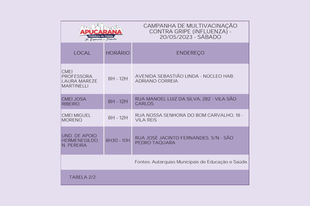 Apucarana vacina contra a gripe neste sábado, entre 8 e 12 horas –  Prefeitura Municipal de Apucarana