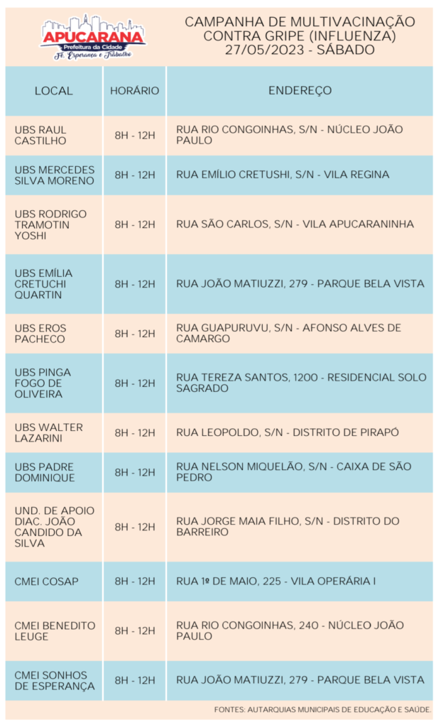 Município de Araras - Amadorzão: veja os resultados da 1ª rodada