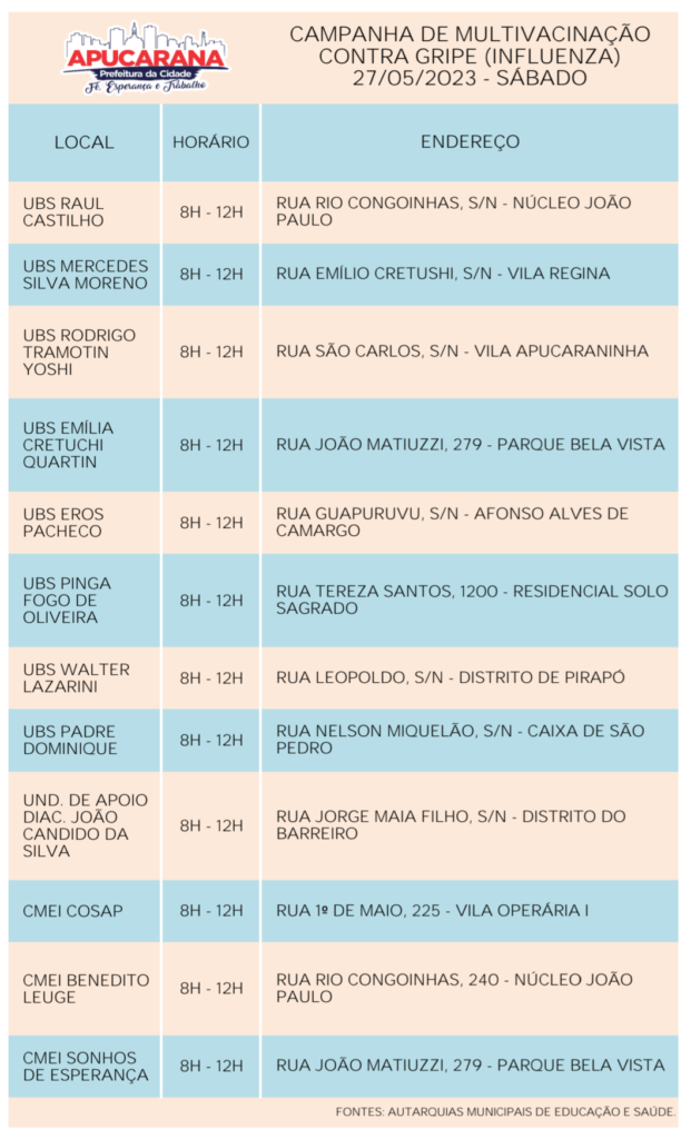 Apucarana vacina contra a gripe neste sábado, entre 8 e 12 horas –  Prefeitura Municipal de Apucarana