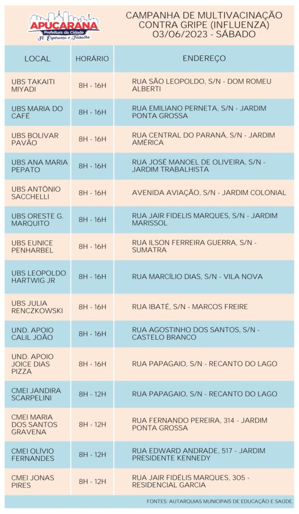 Apucarana vacina contra a gripe neste sábado, entre 8 e 12 horas –  Prefeitura Municipal de Apucarana