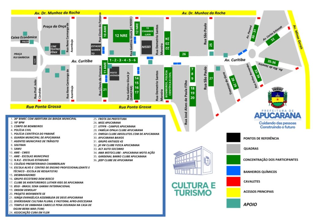 Mapa posição das entidades